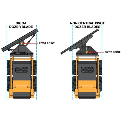 mini excavator doser blade|digga dozer blades.